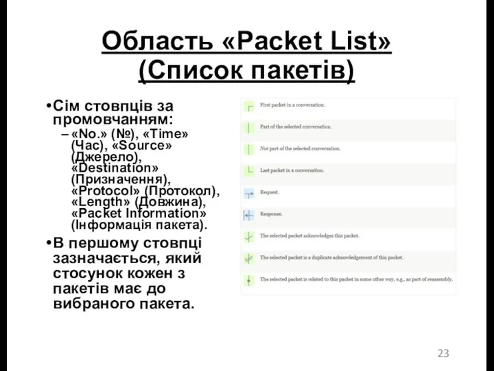 Область «Packet List» (Список пакетів) Сім стовпців за промовчанням: «No.»