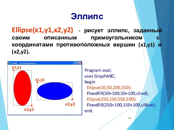 Эллипс Ellipse(x1,y1,x2,y2) - рисует эллипс, заданный своим описанным прямоугольником с