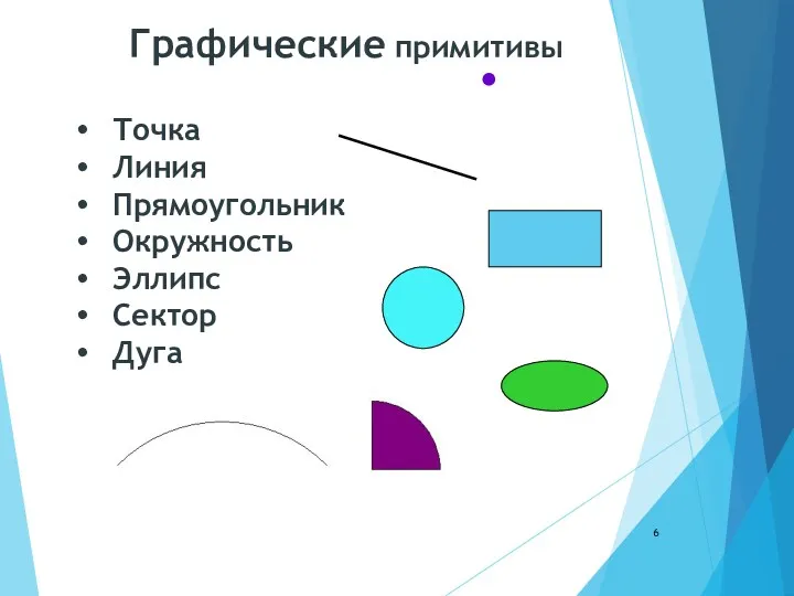 Графические примитивы Точка Линия Прямоугольник Окружность Эллипс Сектор Дуга