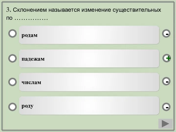 3. Склонением называется изменение существительных по …………… родам падежам числам роду - - + -