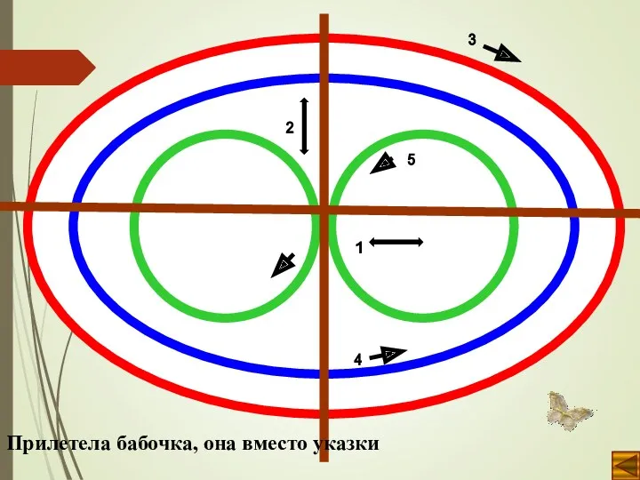 Прилетела бабочка, она вместо указки