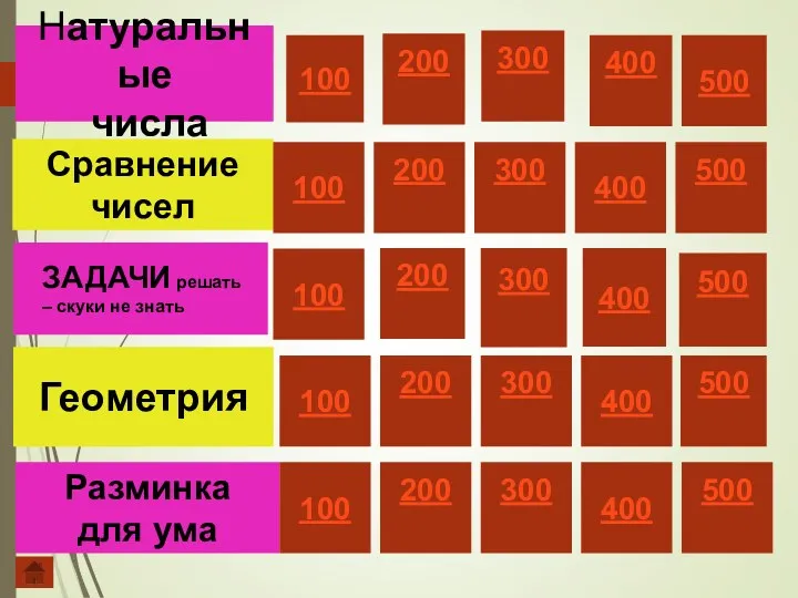 Натуральные числа Сравнение чисел Геометрия Разминка для ума 400 300