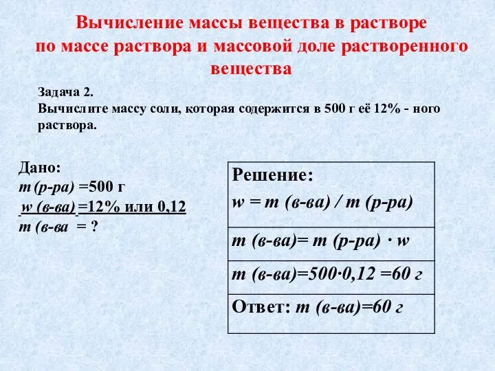 Вычисление массы вещества в растворе по массе раствора и массовой