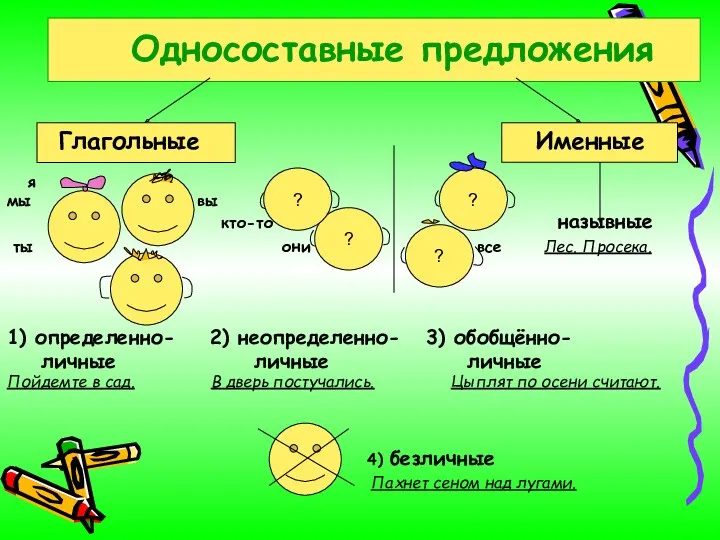 Односоставные предложения Глагольные Именные я мы вы кто-то назывные ты