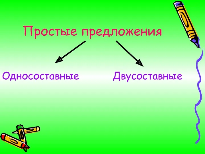 Простые предложения Односоставные Двусоставные