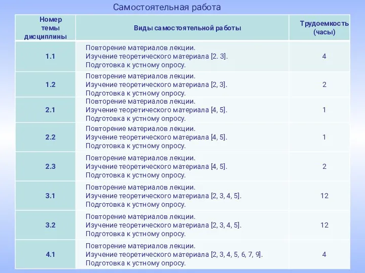 Самостоятельная работа