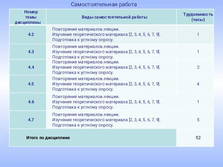 Самостоятельная работа