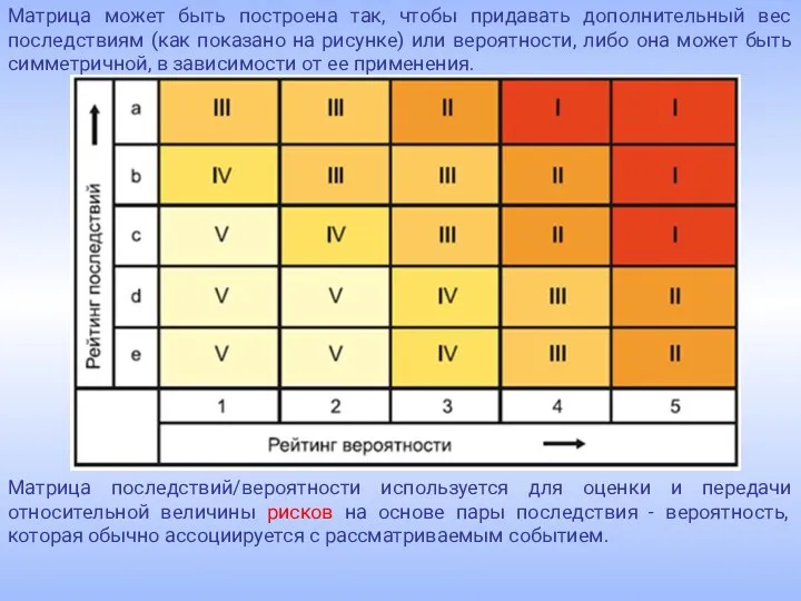 Матрица может быть построена так, чтобы придавать дополнительный вес последствиям