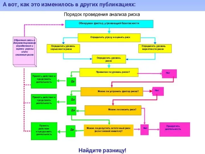 А вот, как это изменилось в других публикациях: Найдите разницу!