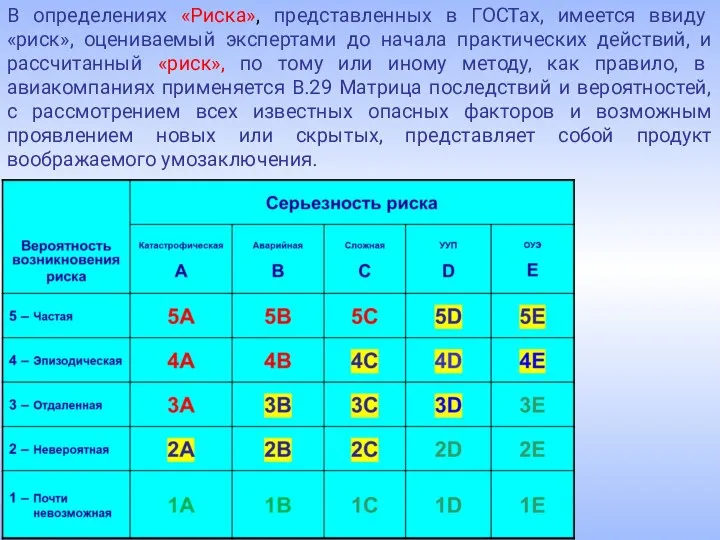 В определениях «Риска», представленных в ГОСТах, имеется ввиду «риск», оцениваемый