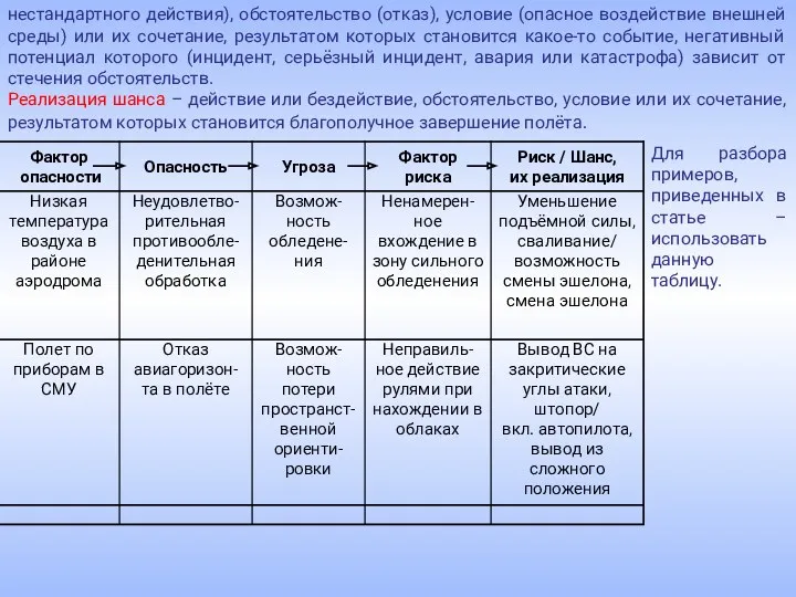 нестандартного действия), обстоятельство (отказ), условие (опасное воздействие внешней среды) или