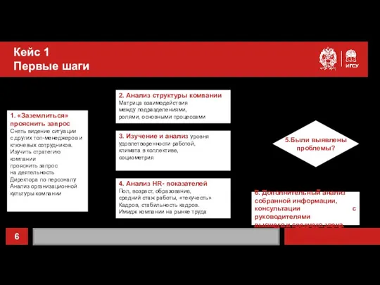 Кейс 1 Первые шаги 1. «Заземлиться» прояснить запрос Снять видение