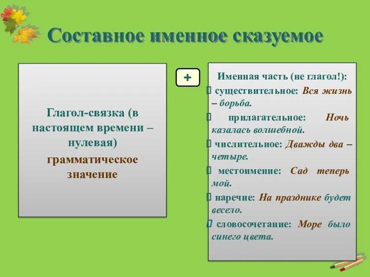 Составное именное сказуемое Глагол-связка (в настоящем времени – нулевая) грамматическое