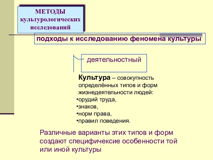 МЕТОДЫ культурологических исследований подходы к исследованию феномена культуры деятельностный Культура