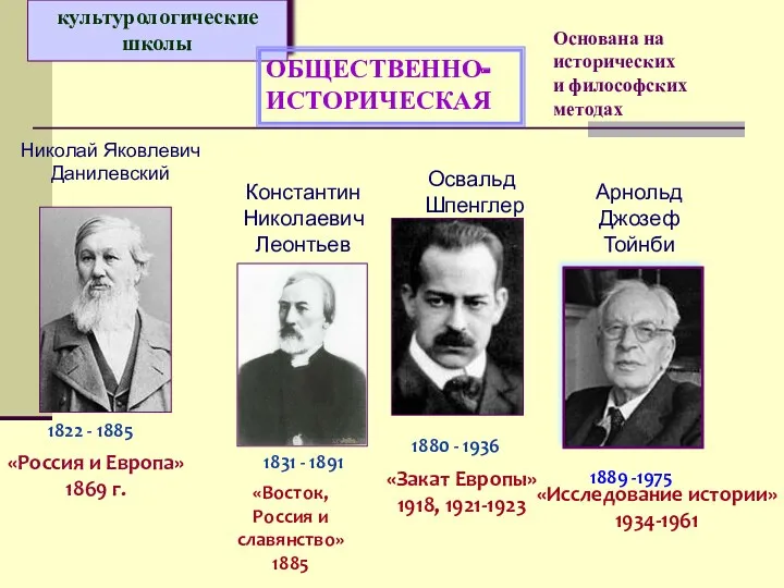 культурологические школы ОБЩЕСТВЕННО- ИСТОРИЧЕСКАЯ Основана на исторических и философских методах