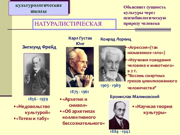 культурологические школы НАТУРАЛИСТИЧЕСКАЯ Объясняет сущность культуры через психобиологическую природу человека