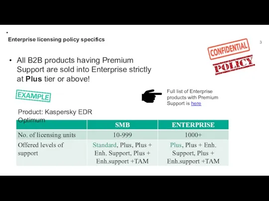 All B2B products having Premium Support are sold into Enterprise