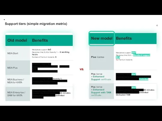 Support tiers (simple migration matrix) vs