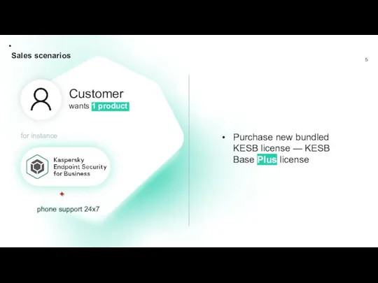 Sales scenarios Customer wants 1 product for instance phone support