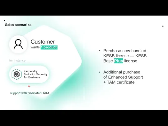 Sales scenarios Customer wants 1 product for instance support with