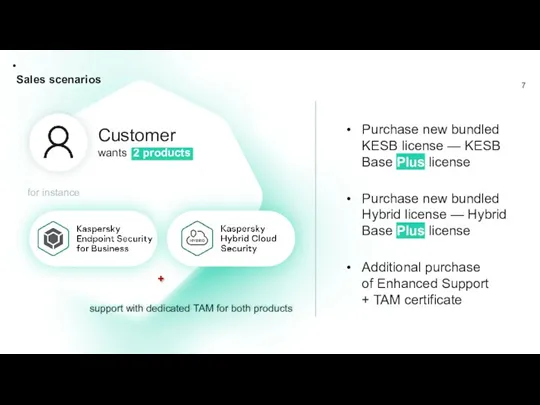 Sales scenarios Customer wants 2 products for instance support with
