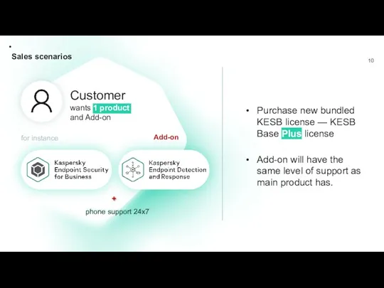 Sales scenarios for instance phone support 24x7 Purchase new bundled