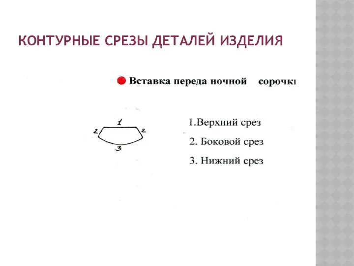 КОНТУРНЫЕ СРЕЗЫ ДЕТАЛЕЙ ИЗДЕЛИЯ