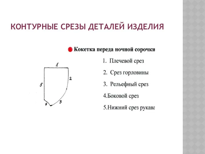 КОНТУРНЫЕ СРЕЗЫ ДЕТАЛЕЙ ИЗДЕЛИЯ