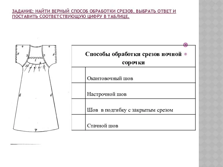 ЗАДАНИЕ: НАЙТИ ВЕРНЫЙ СПОСОБ ОБРАБОТКИ СРЕЗОВ. ВЫБРАТЬ ОТВЕТ И ПОСТАВИТЬ СООТВЕТСТВУЮЩУЮ ЦИФРУ В ТАБЛИЦЕ.