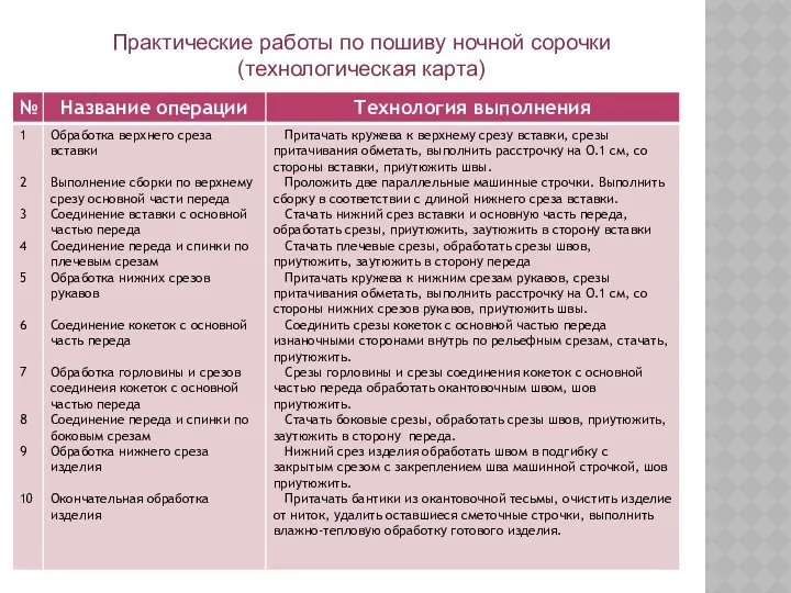 Практические работы по пошиву ночной сорочки (технологическая карта)