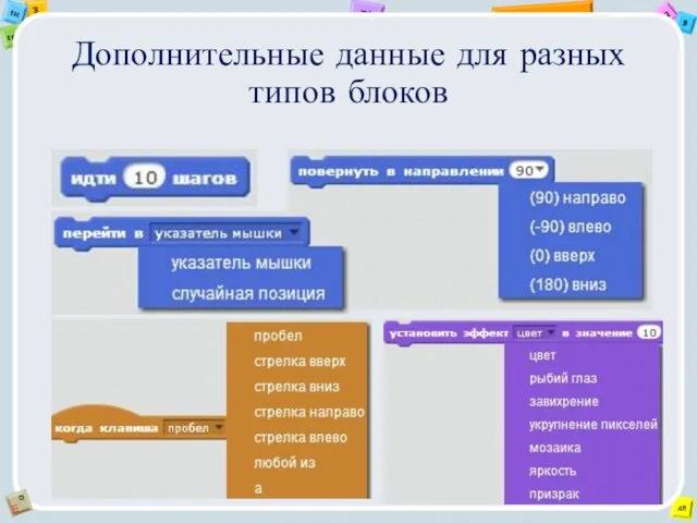 Дополнительные данные для разных типов блоков