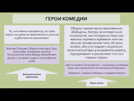 Внесценические персонажи Те, чьи имена называются, но сами герои на