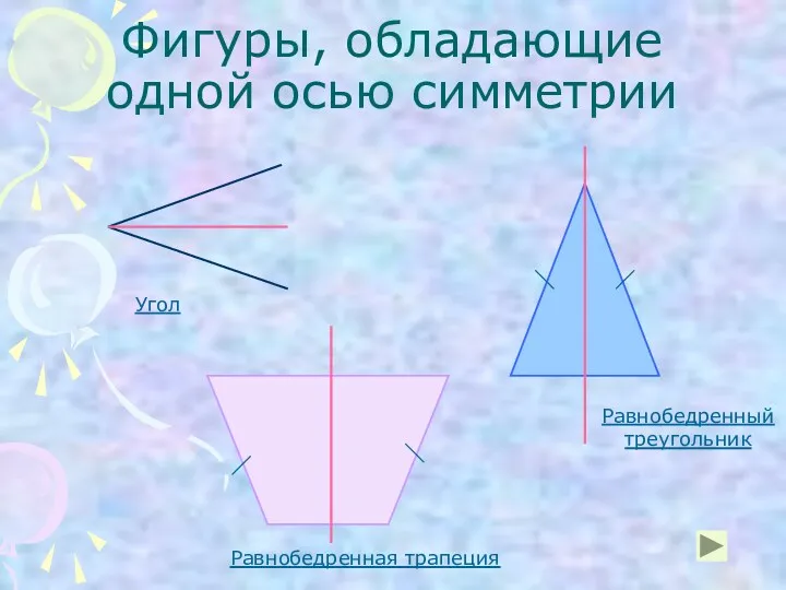 Фигуры, обладающие одной осью симметрии Угол Равнобедренный треугольник Равнобедренная трапеция