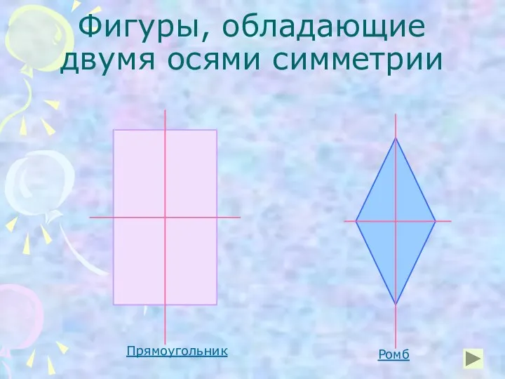 Фигуры, обладающие двумя осями симметрии Прямоугольник Ромб