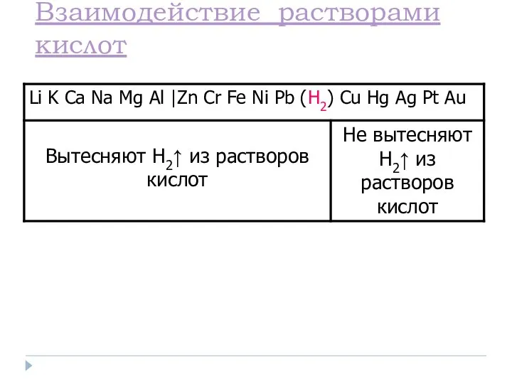 Взаимодействие растворами кислот