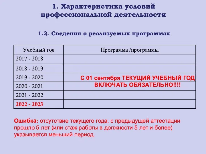 1.2. Сведения о реализуемых программах С 01 сентября ТЕКУЩИЙ УЧЕБНЫЙ