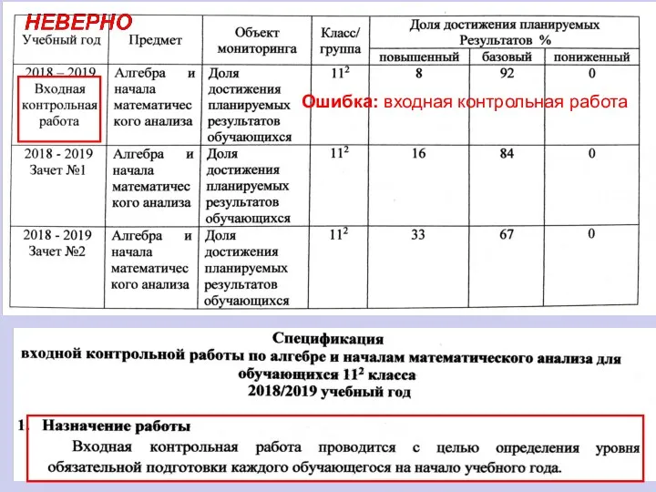 Ошибка: входная контрольная работа