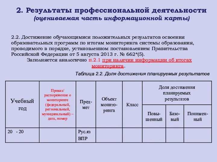 2. Результаты профессиональной деятельности (оцениваемая часть информационной карты) 2.2. Достижение