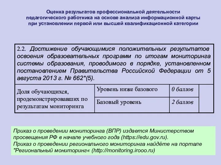 Оценка результатов профессиональной деятельности педагогического работника на основе анализа информационной