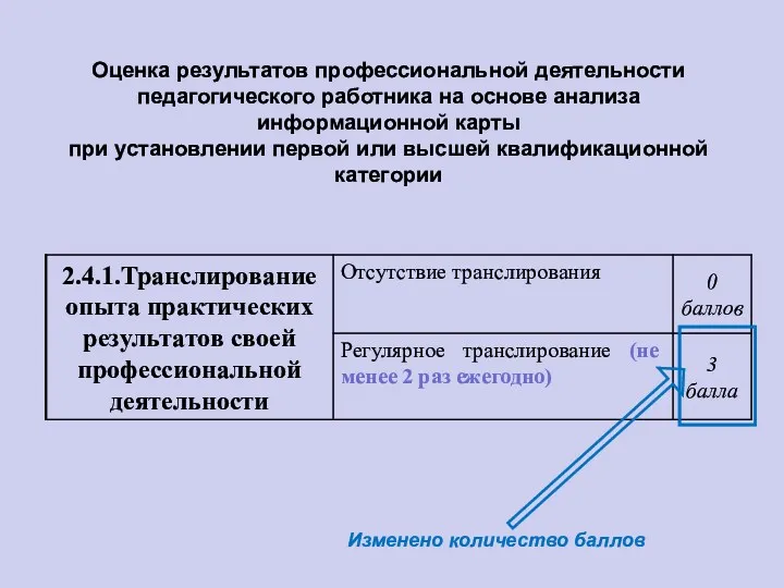 Оценка результатов профессиональной деятельности педагогического работника на основе анализа информационной