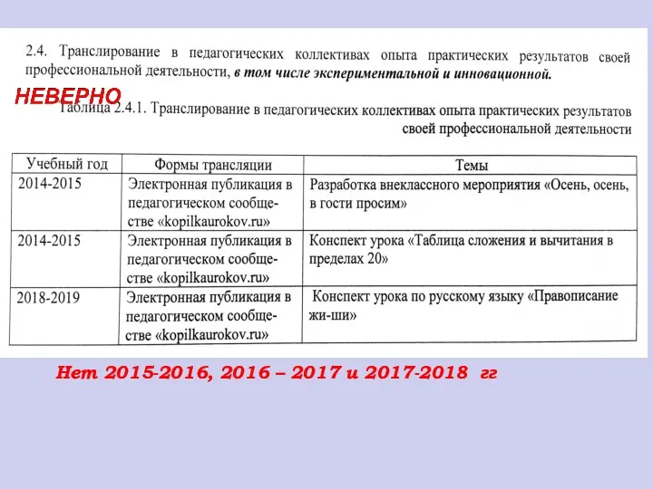 Нет 2015-2016, 2016 – 2017 и 2017-2018 гг