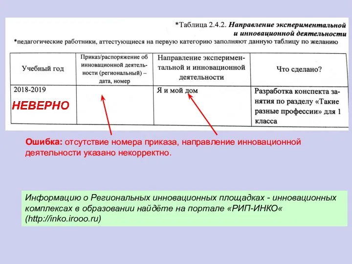 Ошибка: отсутствие номера приказа, направление инновационной деятельности указано некорректно. Информацию