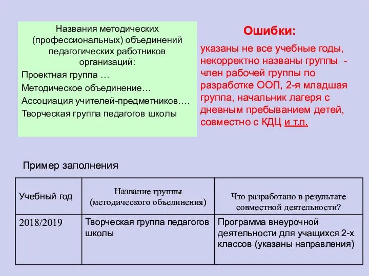 Названия методических (профессиональных) объединений педагогических работников организаций: Проектная группа …