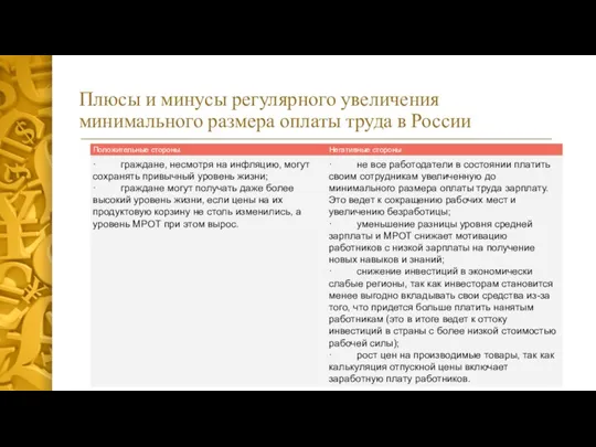 Плюсы и минусы регулярного увеличения минимального размера оплаты труда в России