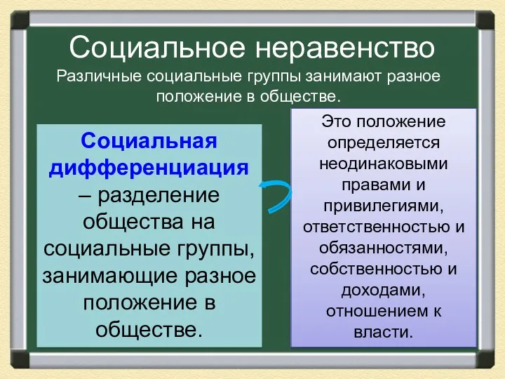 Социальное неравенство Различные социальные группы занимают разное положение в обществе.