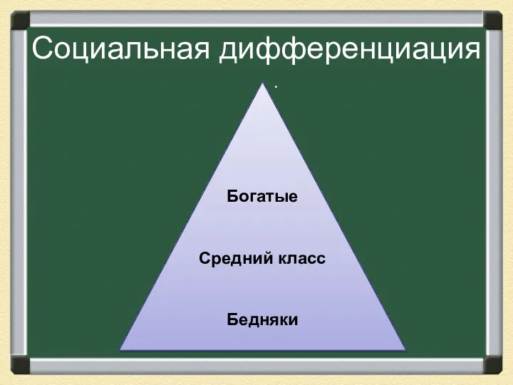 Социальная дифференциация Богатые Средний класс Бедняки .