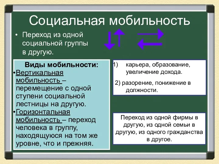 Социальная мобильность Переход из одной социальной группы в другую. Виды