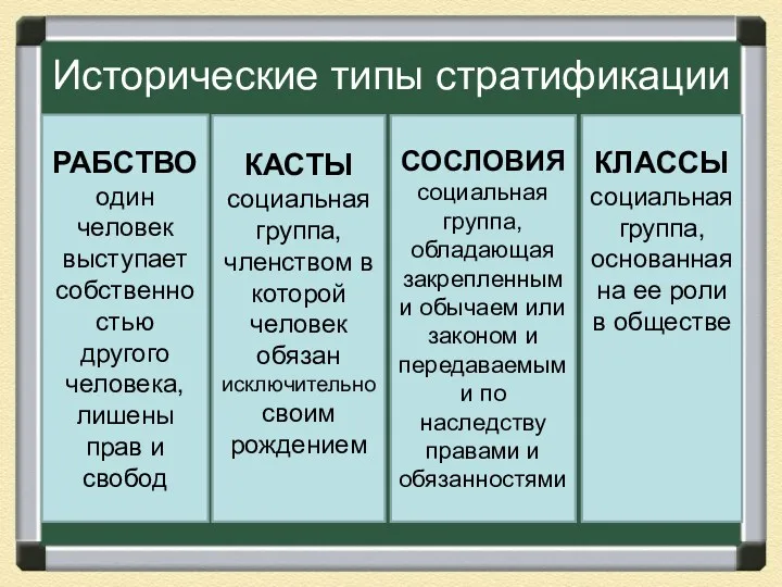 Исторические типы стратификации РАБСТВО один человек выступает собственностью другого человека,