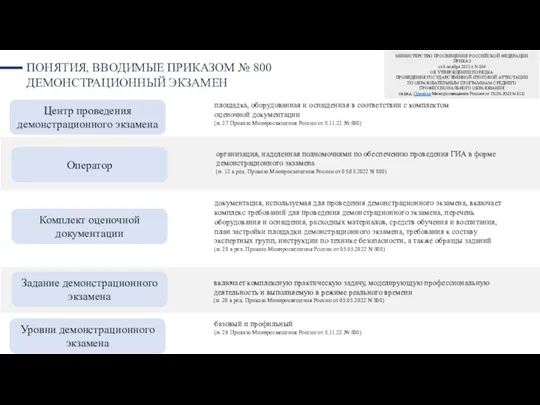 ПОНЯТИЯ, ВВОДИМЫЕ ПРИКАЗОМ № 800 ДЕМОНСТРАЦИОННЫЙ ЭКЗАМЕН площадка, оборудованная и оснащенная в соответствии