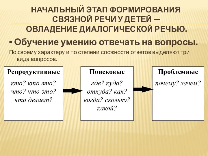 НАЧАЛЬНЫЙ ЭТАП ФОРМИРОВАНИЯ СВЯЗНОЙ РЕЧИ У ДЕТЕЙ — ОВЛАДЕНИЕ ДИАЛОГИЧЕСКОЙ